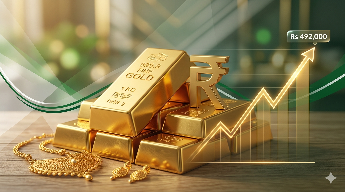 Gold Rate in Pakistan Today May 2026: Complete Price Guide